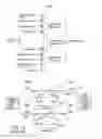 Fig. 08 - NAND-structured flash memory