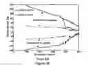 Fig. 03 - Method and system for providing temperature dependent programming for magnetic memories