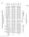 Fig. 04 - Word line arrangement having segmented word lines