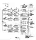 Fig. 04 - Memory device having a read pipeline and a delay locked loop