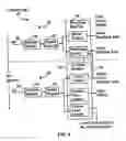 Fig. 05 - Memory device having a read pipeline and a delay locked loop
