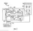 Fig. 08 - Memory device having a read pipeline and a delay locked loop