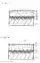 Fig. 03 - Method of evaluating optical information medium