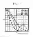 Fig. 07 - High-speed mixed analog/digital PRML data detection and clock recovery apparatus and method for data storage