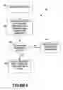 Fig. 07 - Methods and systems for implementing a pseudo-noise signaling mechanism in wireless communication