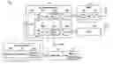 Fig. 01 - Transmit diversity and spatial spreading for an OFDM-based multi-antenna communication system