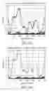 Fig. 10 - Apparatus and method for controlling adaptive modulation and coding in an orthogonal frequency division multiplexing communication system