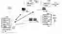 Fig. 01 - Method and system for high data rate multi-channel WLAN architecture