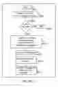 Fig. 10 - TCP time stamp processing in hardware based TCP offload