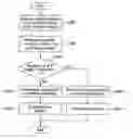 Fig. 01 - Packet transmission method