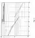 Fig. 14 - Low latency interleaving and deinterleaving