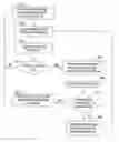Fig. 01 - Path based network management method and apparatus for data communication networks