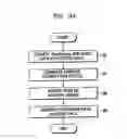 Fig. 04 - Method, medium and apparatus for encoding and decoding 3D data using adaptive octrees