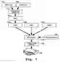 Fig. 08 - Method and system for recording videoconference data