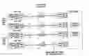 Fig. 01 - Method for frequency division duplex communications