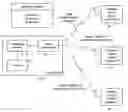 Fig. 01 - MIMO wireless communication greenfield preamble formats