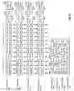 Fig. 15 - Preamble formats for MIMO wireless communications