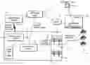 Fig. 01 - Voice over internet communications convergence system