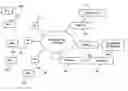 Fig. 01 - Method and system for multiple basic and extended service set identifiers in wireless local area networks