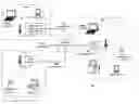 Fig. 01 - Multiple protocol wireless communications in a WLAN