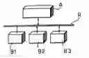Fig. 01 - Method for organising communication between manager objects and managed objects in a communication network, architecture and software thereof