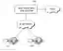 Fig. 01 - Voice messaging service in voice over internet protocol (VoIP) system