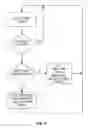 Fig. 07 - Method and system for decreasing routing latency for switching platforms with variable configuration