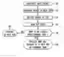 Fig. 01 - Techniques for introducing in-band network management packets in multi-protocol label switching networks