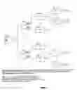 Fig. 08 - Flexible and scalable method for handling telecommunication equipments through the control of ATM access networks