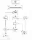 Fig. 01 - Scheduling in packet switched networks