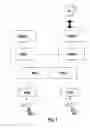 Fig. 02 - Scheduling in packet switched networks