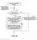 Fig. 44 - Transfer system