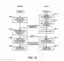 Fig. 17 - Program and method for controlling communication