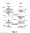Fig. 20 - Program and method for controlling communication
