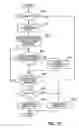 Fig. 23 - Program and method for controlling communication