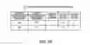 Fig. 29 - Program and method for controlling communication