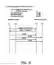 Fig. 32 - Program and method for controlling communication