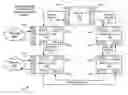 Fig. 01 - Connecting ethernet based system on a chip integrated circuits in a ring topology