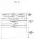 Fig. 05 - Setting timers of a router