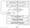 Fig. 06 - Method of transporting a multipoint stream in a local area network and device for connection implementing the method
