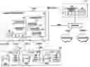Fig. 01 - Soft permanent virtual circuit (PVC) network management