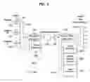 Fig. 07 - System decoder of digital TV