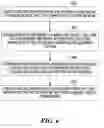 Fig. 07 - Connection management for data networks