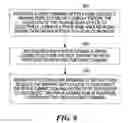Fig. 09 - Connection management for data networks