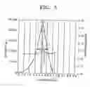 Fig. 04 - Semiconductor laser device