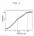 Fig. 08 - Surface emitting semiconductor laser