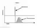 Fig. 03 - Device and method for measurement of incident power and energy