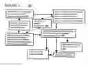 Fig. 05 - Device and method for measurement of incident power and energy