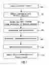Fig. 07 - Robust signal coding