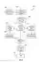 Fig. 07 - System for advertisement selection, placement and delivery within a multiple-tenant voice interaction service system